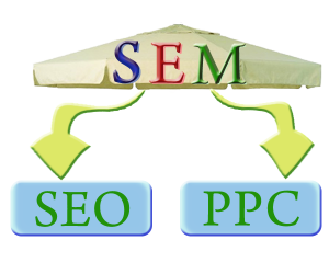 sem seo ppc